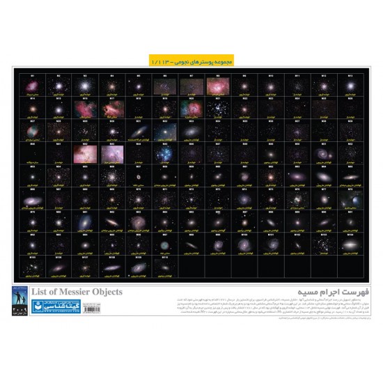 List of Messier Objects Poster